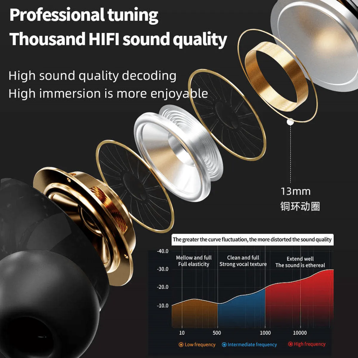 A10 Pro Earphone Touch Screen Wireless Bluetooth 5.4 Headphone ANC/ENC